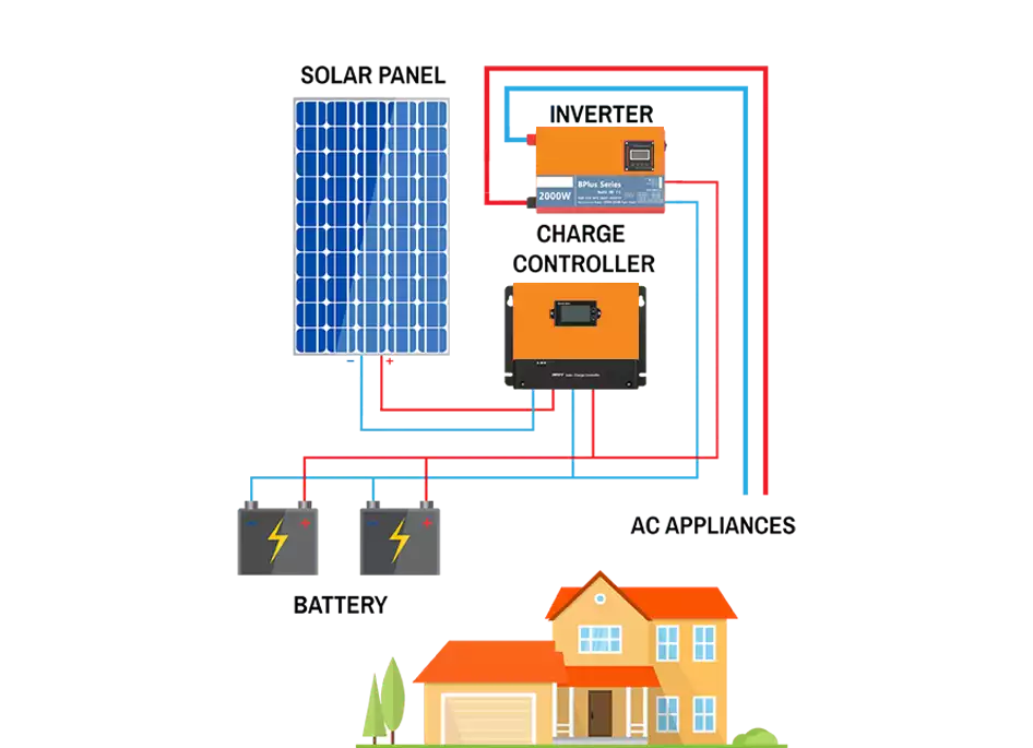How Home Off-Grid Solar Systems Work?
