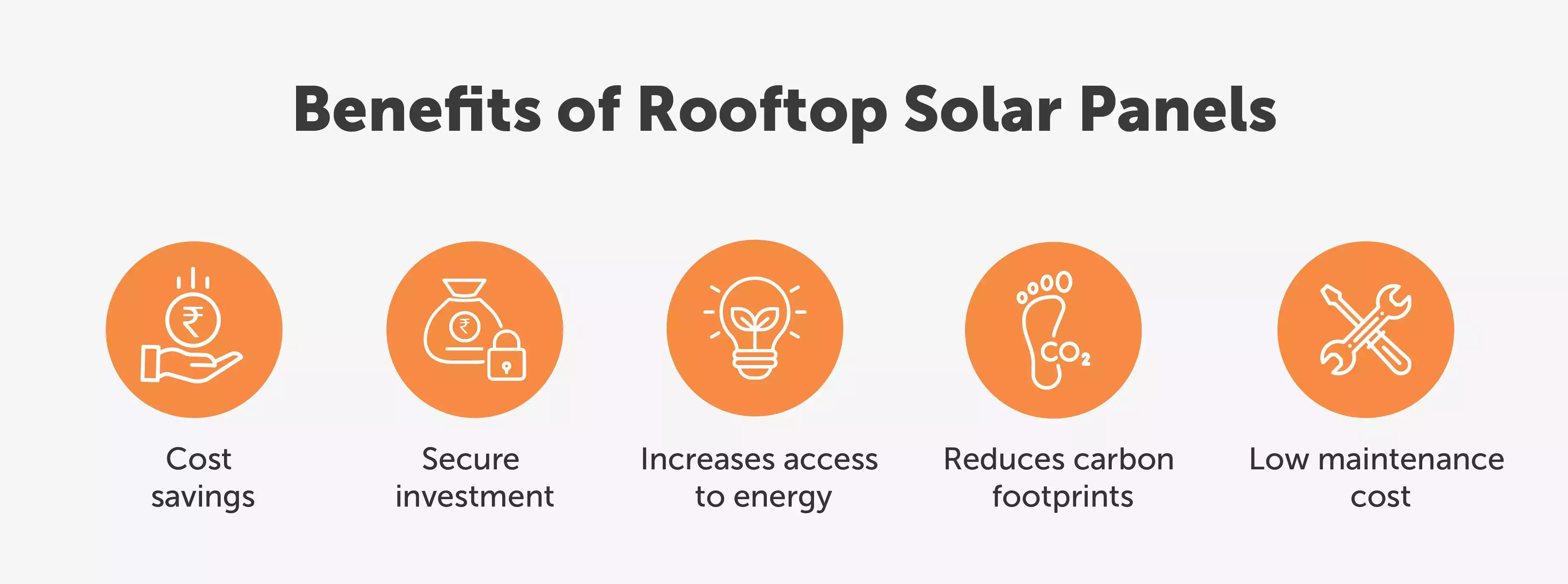 Benefits of Rooftop Solar Panels