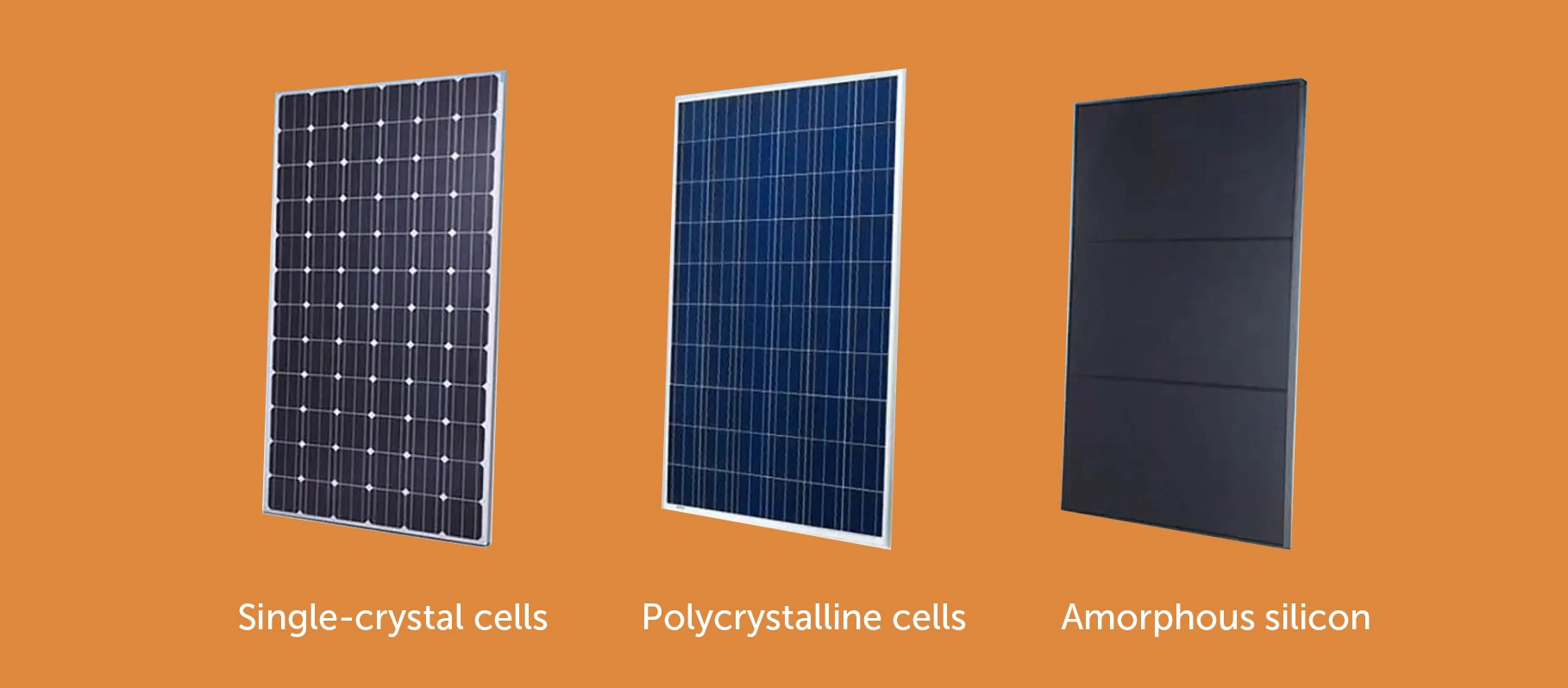 Photovoltaic cells are of three types